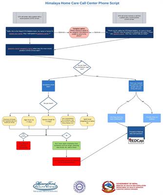 Post-implementation Review of the Himalaya Home Care Project for Home Isolated COVID-19 Patients in Nepal